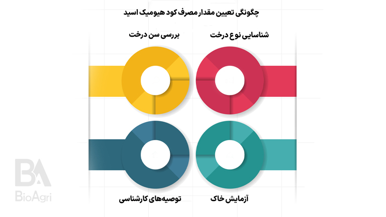 تعیین مقدار مصرف هیومیک اسید